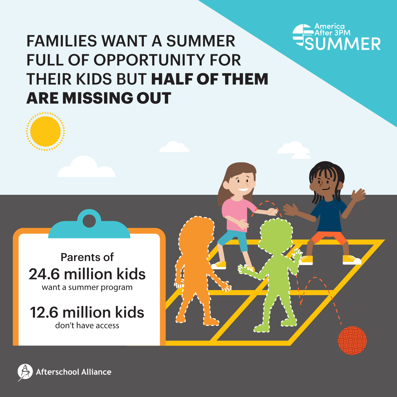 Featured image for “America After 3PM Special Summer report, “The Summer Struggle for Everyday Families: Affording the Opportunities Parents Want for Youth.””